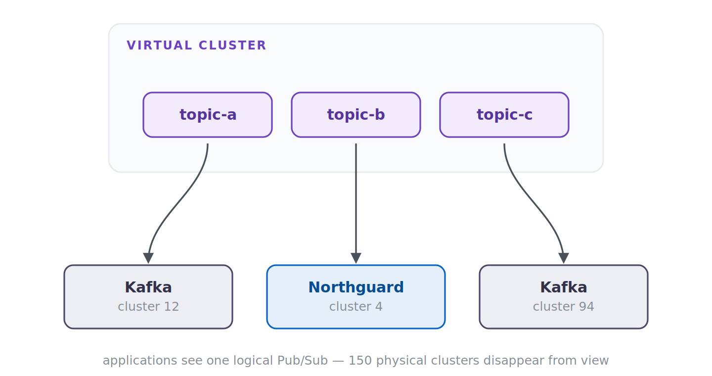 13.virtual%20cluster